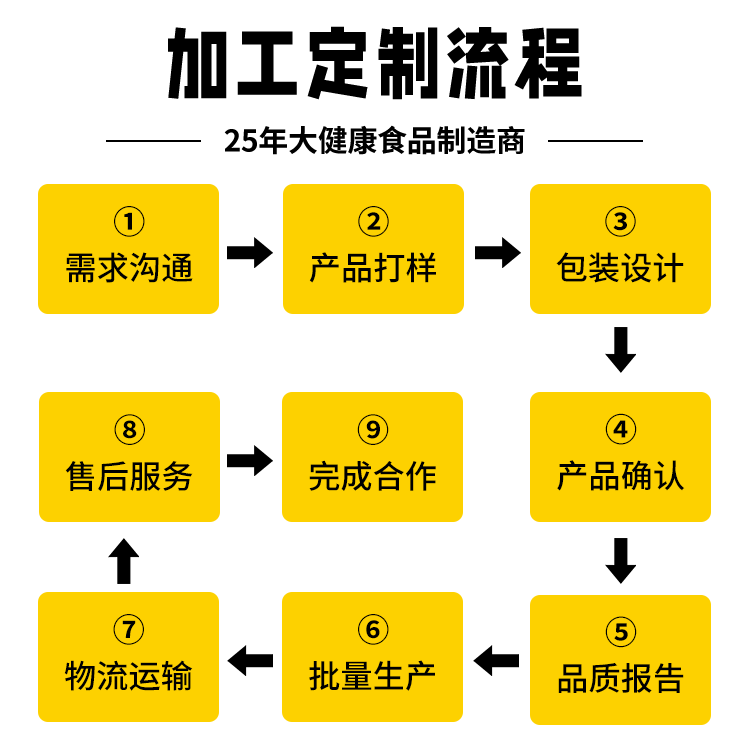糖果压片代加工