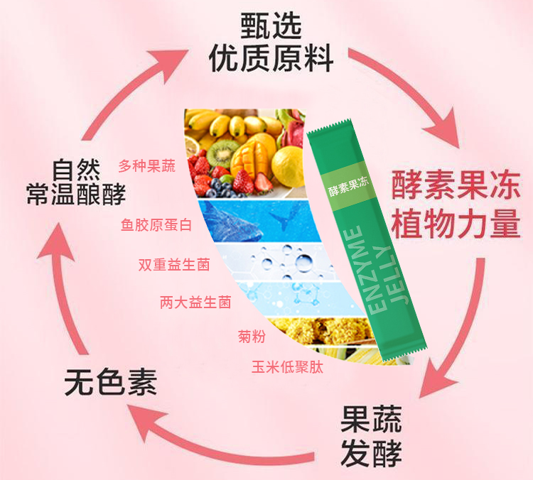 酵素odm贴牌代工